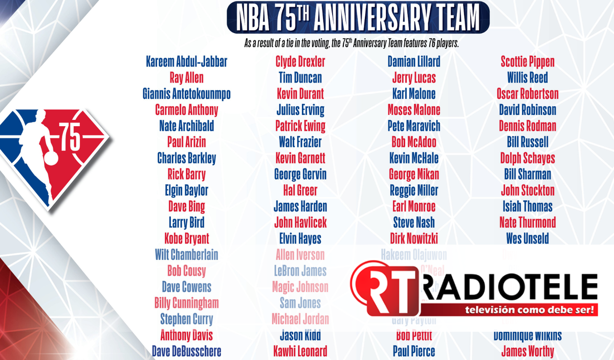 NBA  da a conocer a los mejores 75 de la historia