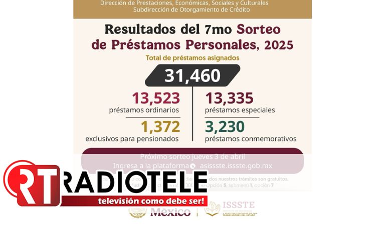 Otorga ISSSTE más de 31 mil préstamos personales en el séptimo sorteo del 2025