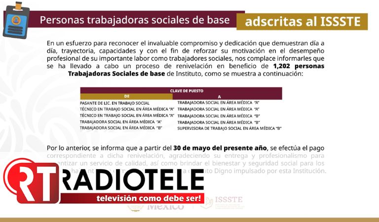Mejora ISSSTE condiciones salariales de mil 202 trabajadores sociales mediante proceso de renivelación: Martí Batres